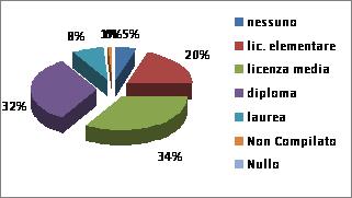 anche se, relativamente ai tempi di consegna dei referti, sembra rilevabile una valutazione prevalentemente positiva