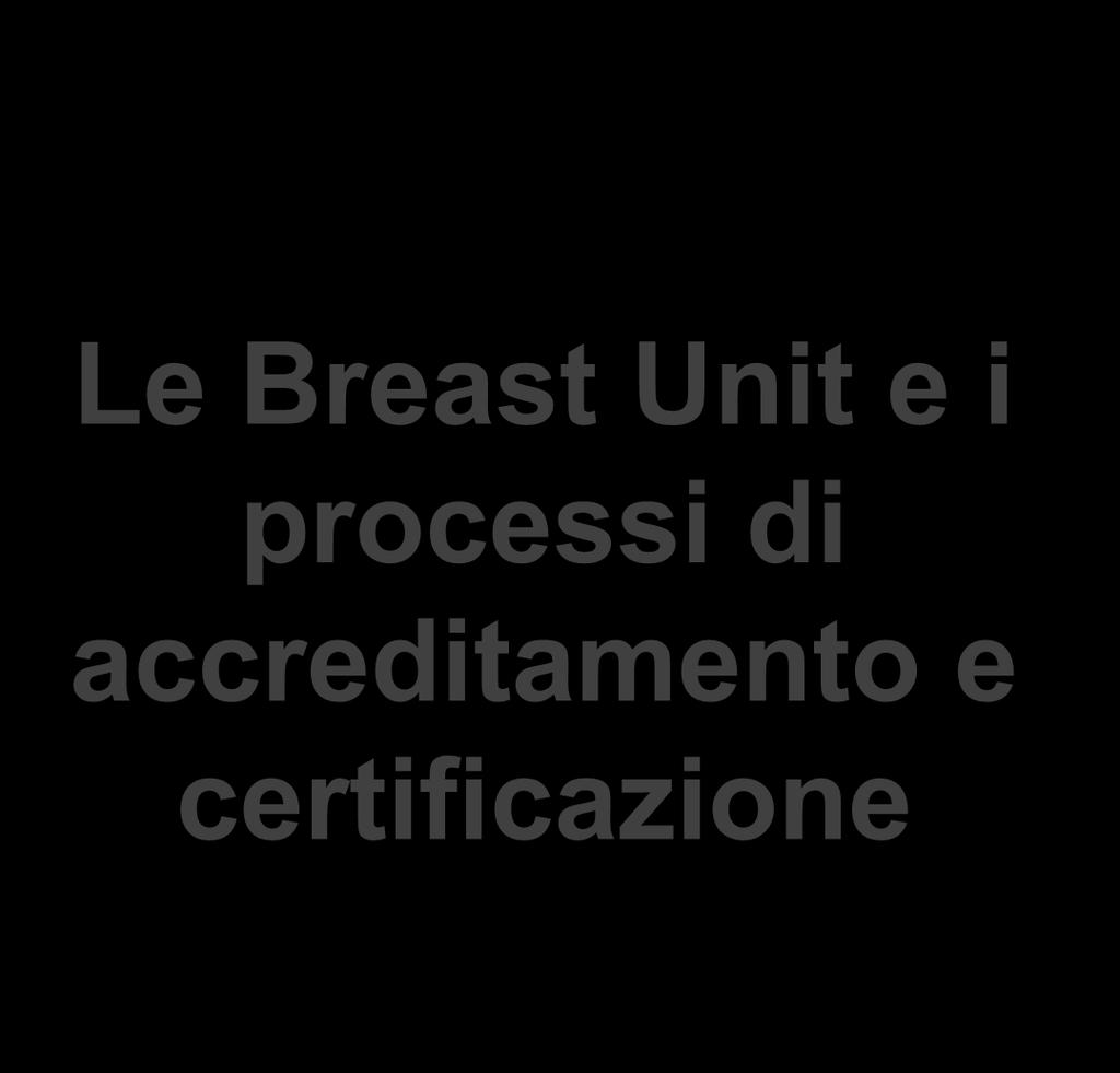 Le Breast Unit e i
