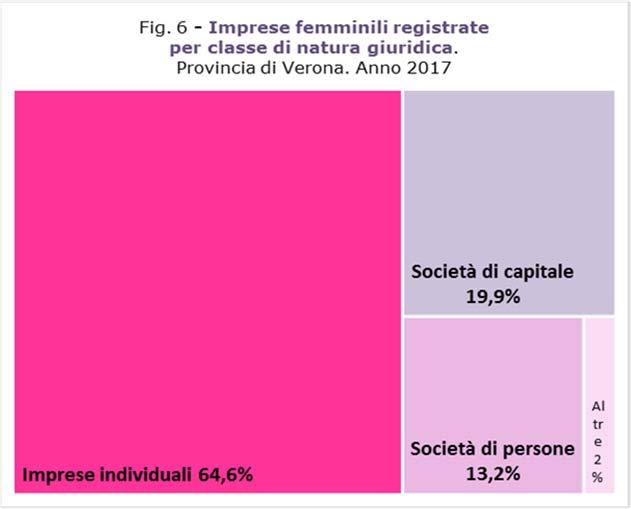 2017/2016 Saldo di evoluzione registrate att ive