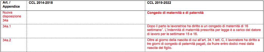 7. Congedo di maternità e di paternità (art.