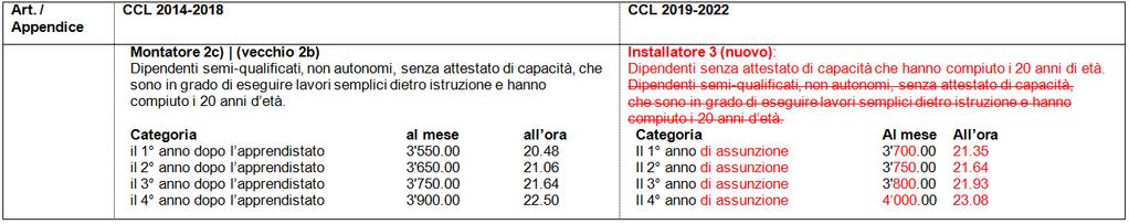 9. Adeguamento parziale dei