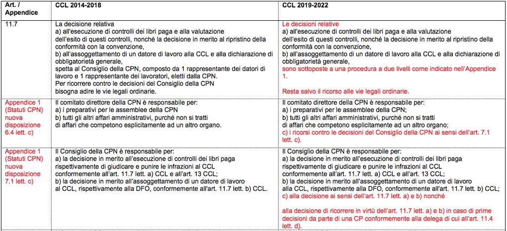 Vie legali e competenze (art. 11.7 i. c. d.