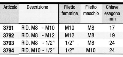 SILICONE DA mm. 20-30 MANICOTTI DI GIUNZIONE ESAGONALI FILETTATI.