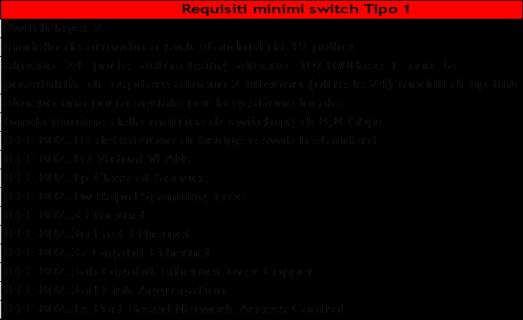 Switch Layer 2 plus a formato fisso per inserimento in armadio a 19 pollici;