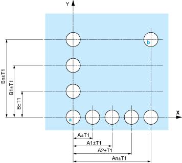 Montaggio e distanza spaziale Pulsanti, interruttori e spie per connessione scheda a circuito stampato Aperture del pannello (viste dal lato dell'installatore) A: 30 mm min.