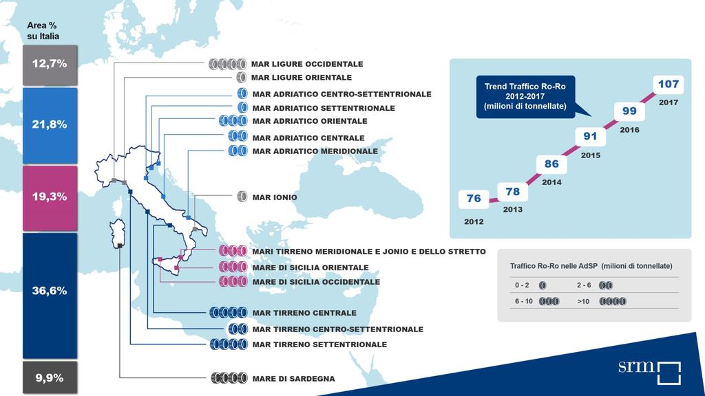 Distribuzione traffico