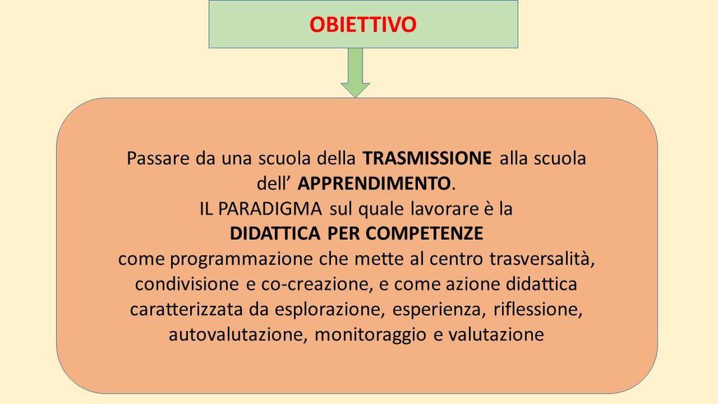 Passare dalle materie alle competenze