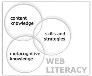 14. FRAMEWORK COMUNE PER LE COMPETENZE DIGITALI Risorse: non previste Tempi: novembre 2015 La definizione delle competenze verrà fatta a partire da esperienze di mappatura come il framework Web