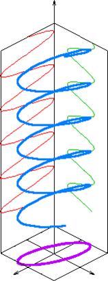 Tipi di polarizzazione: ellittica, lineare, circolare Nella polarizzazione ellittica il vettore campo elettrico non si