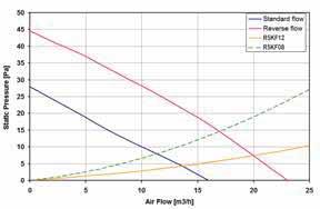 9 106.5 80 Dima di foratura (mm) Ø1.8 95 91.5 +1.