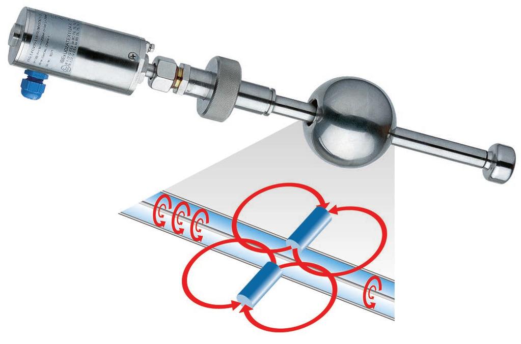 Altre caratteristiche distintive Vasto campo di applicazione grazie al semplice e collaudato principio di funzionamento Attacco al processo, tubo guida e galleggiante in acciaio inox 1.4571, 1.