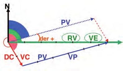 1 PROBLEMA DELLA CORRENTE Nel primo problema della corrente si immagini di navigare sotto l effetto di una corrente nota mantenendo un determinato orientamento di prora, PV.