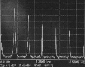 Rappresentazione in frequenza Un segnale può essere visualizzato anche indicando le sue componenti in funzione della frequenza: asse Y: