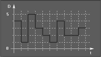 Esempi: base 2: base 6 (1 cifra 0.