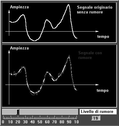 Rumore e disturbi A ogni segnale