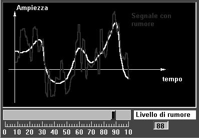 il rumore NON trasporta