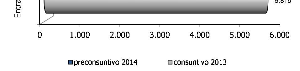 PORTOGALLO Nel mese di febbraio 2014 il Portogallo mostra una crescita delle entrate tributarie (+4,8%), confermando il trend positivo già osservato a gennaio 2014 e negli ultimi quattro mesi del