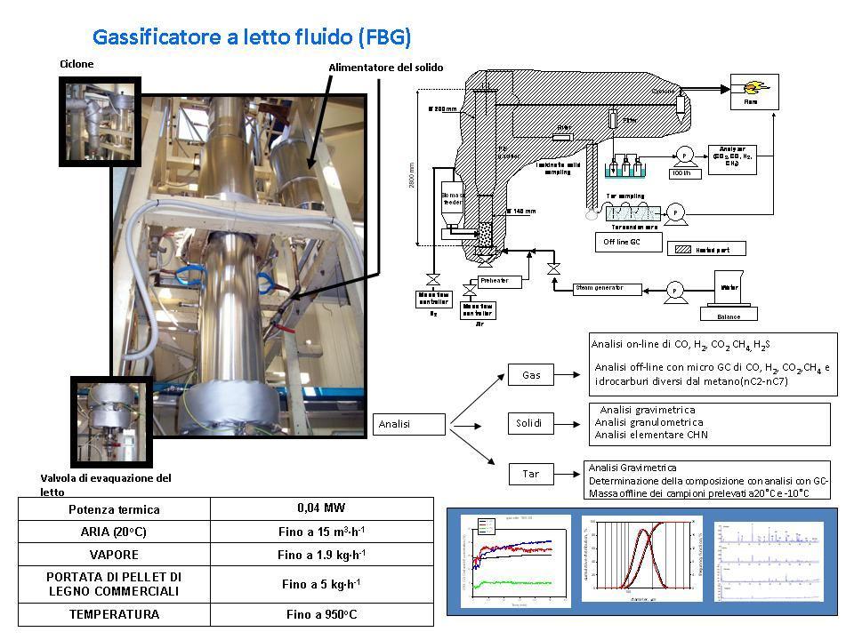 B3. Uso delle biomasse contaminate per il recupero energetico e materico (Antonio Cavaliere, Salvatore Faugno CIRAM) produzione di