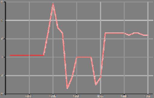 1. Tutti i dati di Setup relativi al filtro selezionati vengono visualizzati sullo schermo. 2.