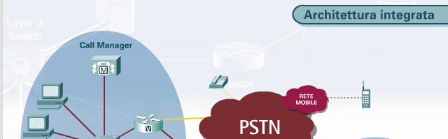 Architettura integrata Come appare quindi un design di rete integrato basato sul modello AVVID?