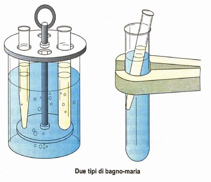 EVAPORAZIONE ED EBOLLIZIONE L evaporazione, o anche il semplice riscaldamento dei liquidi, si fa in becher o in capsula oppure in provetta.