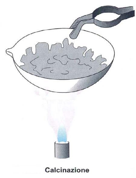 CALCINAZIONE La calcinazione è l operazione con cui si eliminano i componenti volatili da una sostanza solida, mediante riscaldamento a temperature generalmente elevate.