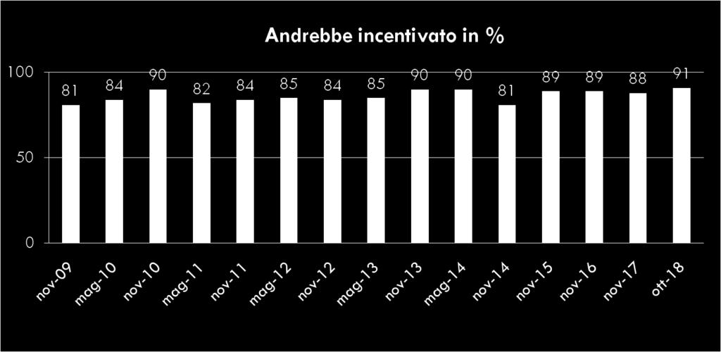 incentivi