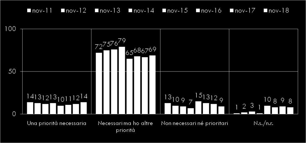 Gli interventi per migliorare il livello energetico della propria casa 25 La domanda è