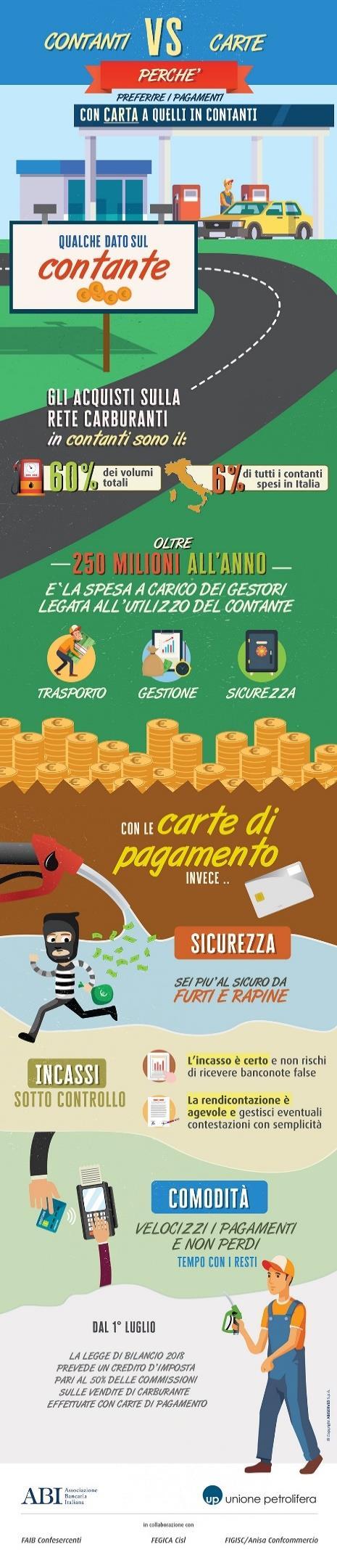 le commissioni in maniera premiale all aumentare dei volumi utilizzati Prevedere il concorso dello Stato per sostenere i costi della commissione bancaria introducendo, ad esempio, un credito d