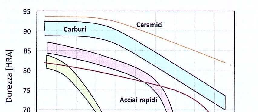 CARATTERISTICHE DEI