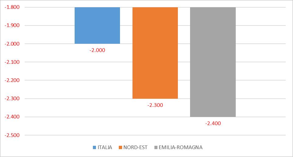 congiuntamente da Banca d Italia, Tecnoborsa e Agenzia delle Entrate, nel periodo dal 3 al 27 aprile 2018, presso 1.534 agenzie immobiliari.