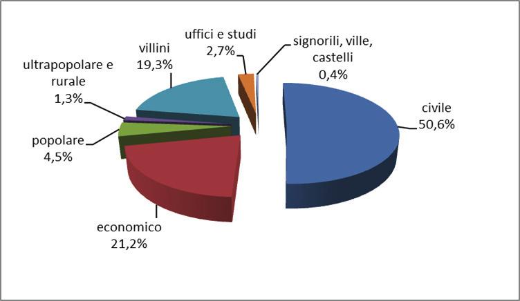 4 Segnali di ripresa PER IL MERCATO IMMOBILIARE In provincia di Modena risalgono le compravendite, anche se restano inferiori al picco del 2008. Prezzi ancora in flessione.