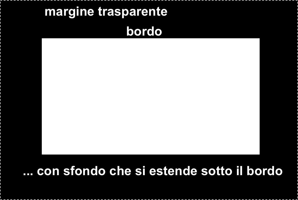 margin-left: 20px; tutti i margini a 0 a parte quello sx h1 {font-weight: bold h2 {font-weight: bold h3 {font-weight: bold h1 {color: green h1 {text-align: center h1 {color: green h1 {color: red *.