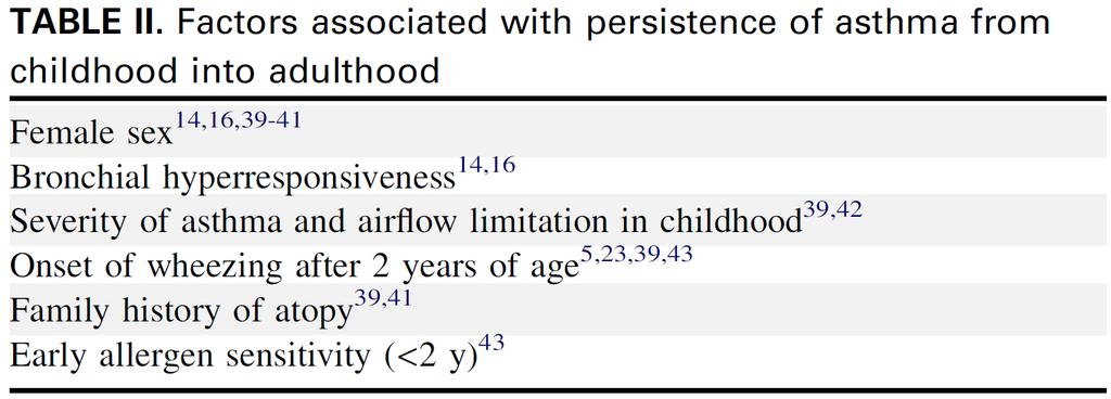 Joseph Spahn nel 2008 conferma i dati della Goksor: l asma del bambino può persistere nella vita adulta. I fattori di rischio sono elencati sotto.