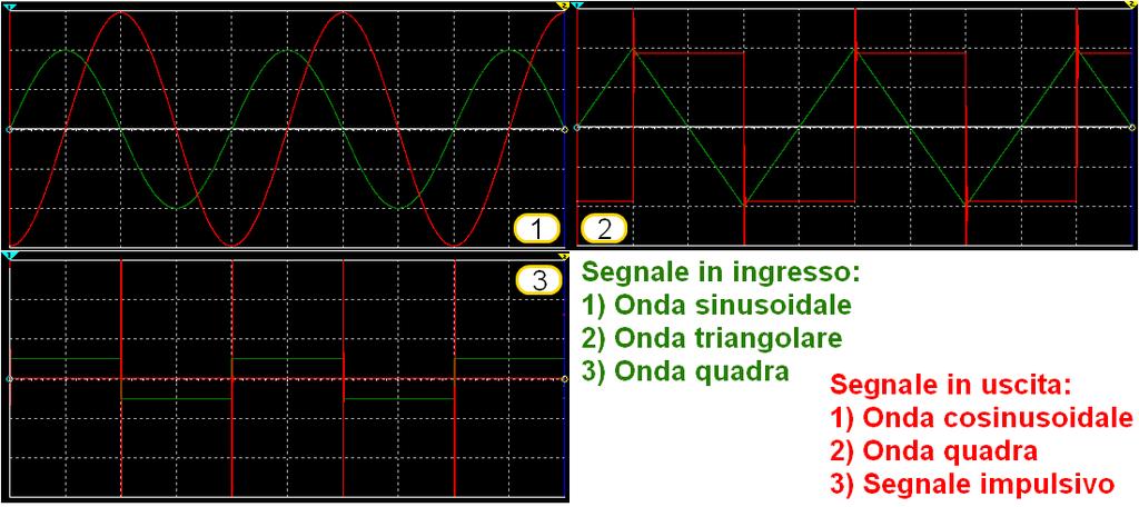 AMPLIFICATORE OPERAZIONALE IN LINEARITÀ Configurazioni derivatore ed integratore invertente 1.