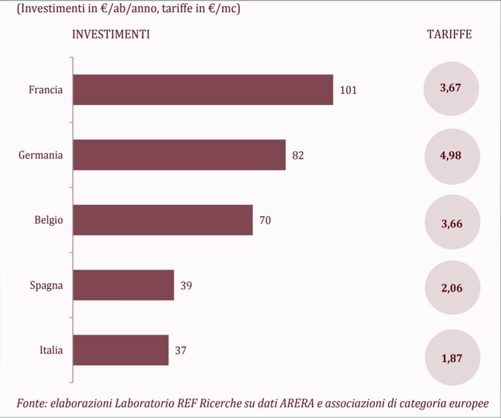 7. La gestione dell acqua in Europa Fig.