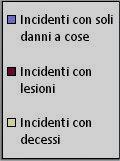 in Persiceto Sant Agata Bolognese TOTALE INCIDENTI Incidenti con soli danni a cose 25 24 19 11 42 8 129 Incidenti con lesioni 19 31 24 11 68 12 165 Incidenti con decessi 1 1 0 0 5 0 7 Totale