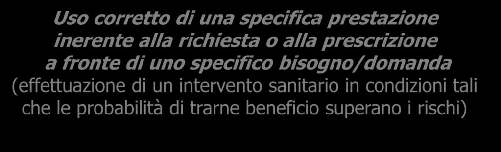 APPROPRIATEZZA Uso corretto di una specifica prestazione inerente alla