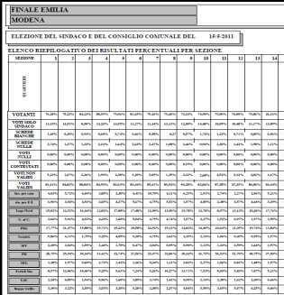 RISULTATI LISTE SEZIONE