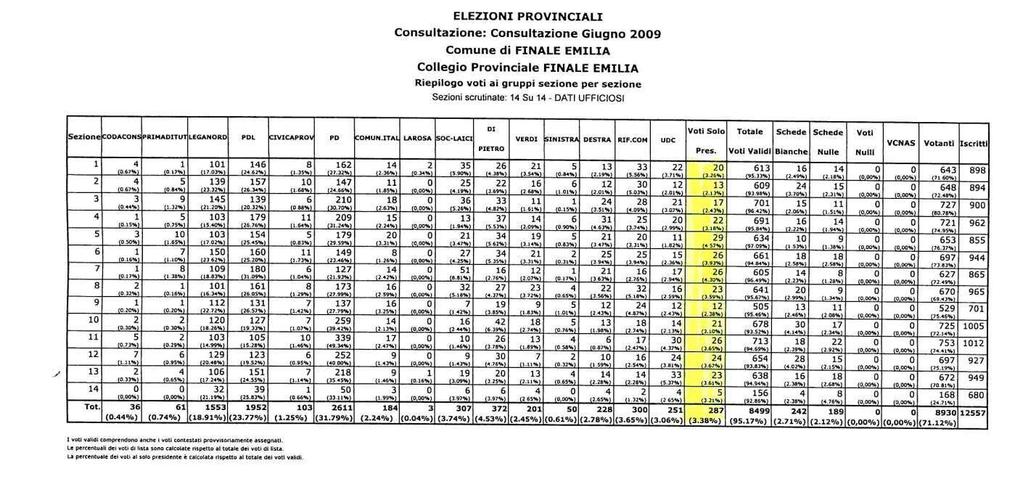 Elezioni Provinciali 6 e 7 giugno 2009