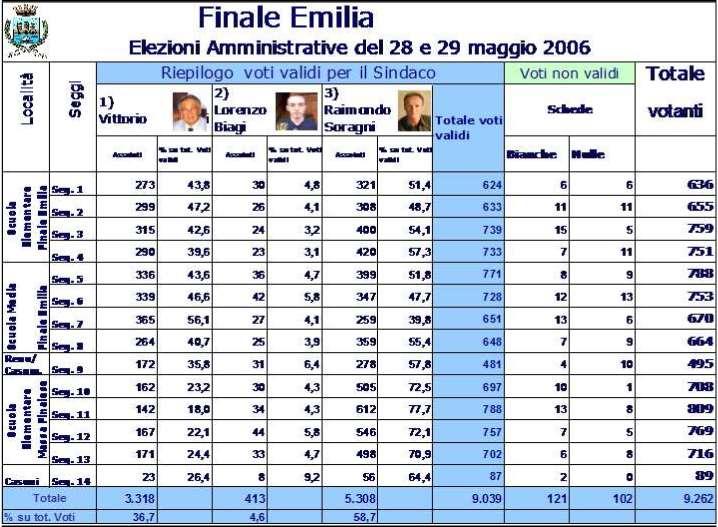 Elezioni Amministrative 28 e 29 maggio