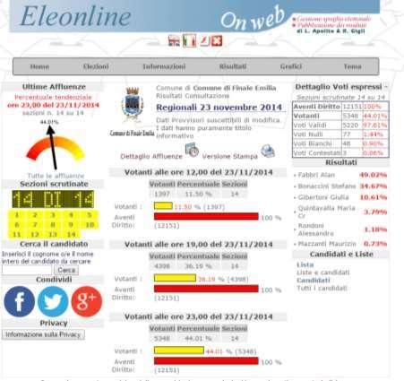 9 Elezioni Regionali 2014 AFFLUENZE