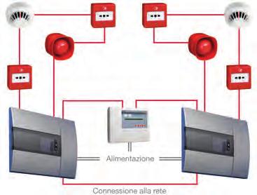 MUTE BUZZER SCROLL Pannello Sinottico Passivo - Serie CF3000PRG Dimensioni H D2 D1 W 1 2 3 4 5 H (mm) W (mm) D1 (mm) D2 (mm) 270 332 45 47 Connessione del Circuito CF3000PRGIT Specifiche Tecniche