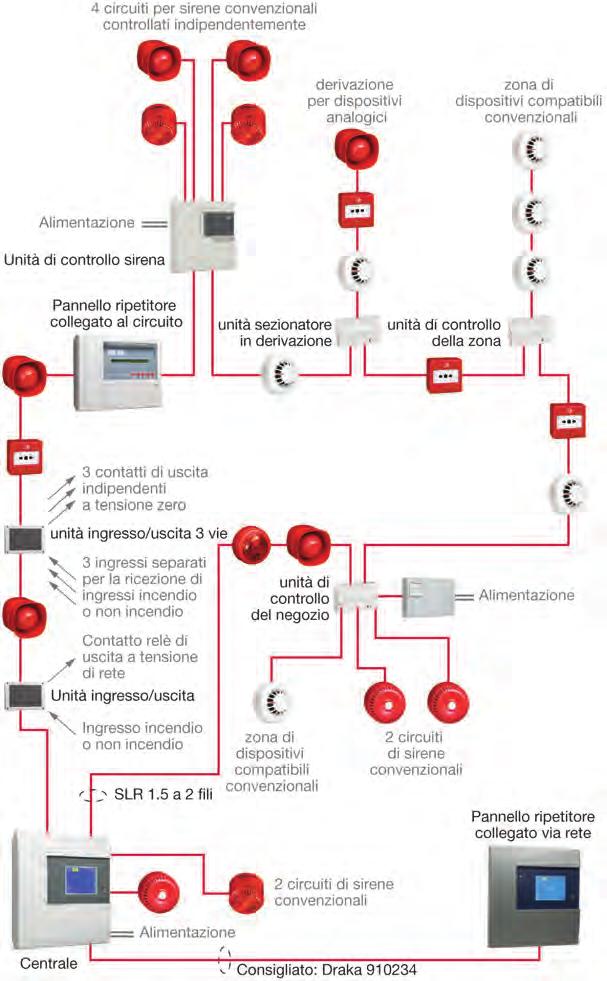 } Centrale Analogica - Serie CF1000 Collegamenti Standard Centrale Architettura Tipica del Sistema SIRENE CONVENZIONALI (SE NECESSARIE) SOUNDER SOUNDER CIRCUIT 1 CIRCUIT 2 - + - + DIODO/RESISTENZA DI