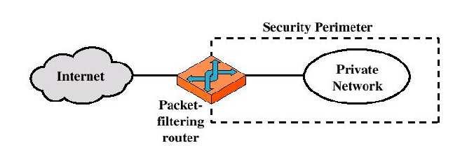 Tipi di firewall: packet filter (PF) Esamina unicamente l header del pacchetto, es.