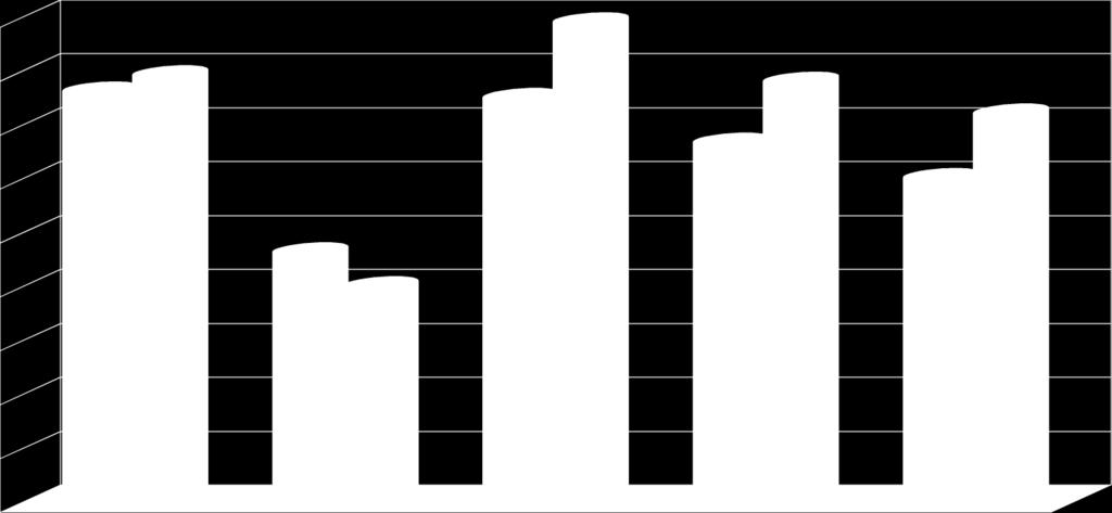 Avviamenti registrati nei CIP della Provincia di Bologna Periodo di riferimento 2009-2013 - suddivisione per genere 65000 60000 55000 50000 45000 40000 Donne