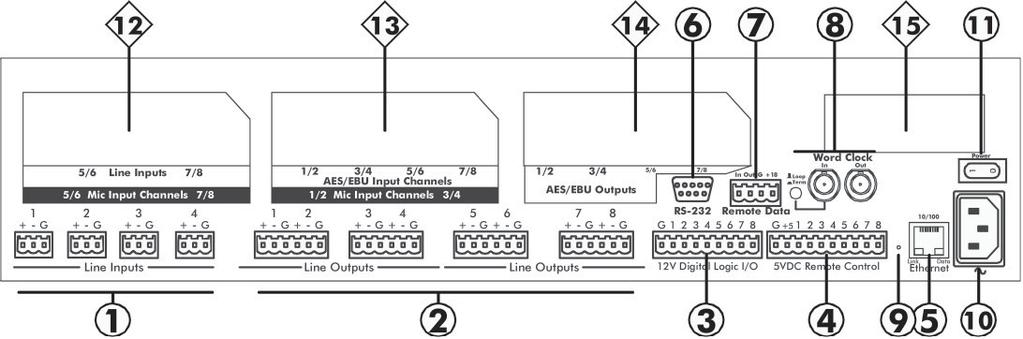 Sistema avanzato di Feedback Suppressor Clock interno Input/Output Connettori Euroblock per Audio - Preset Recall - DC remote per controllo livello e dati In/Out 6 Remote control dedicati per