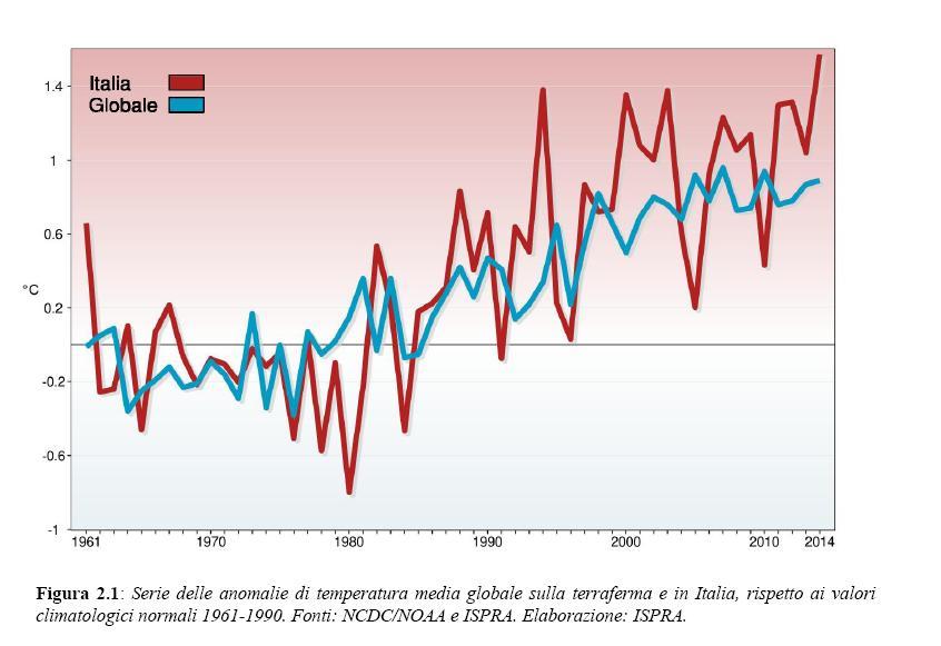 In Italia il