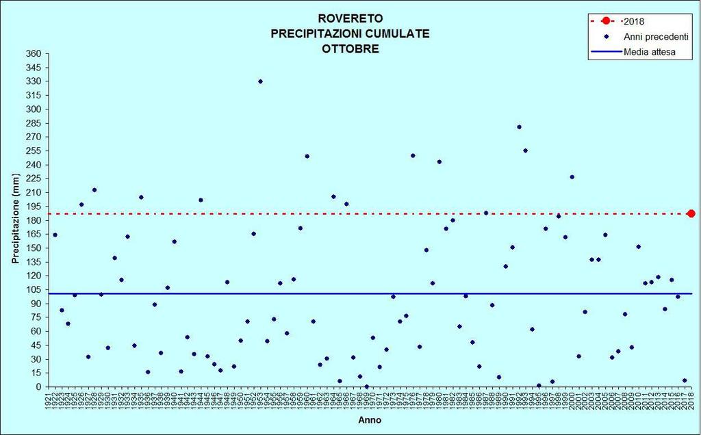 di ottobre Figura