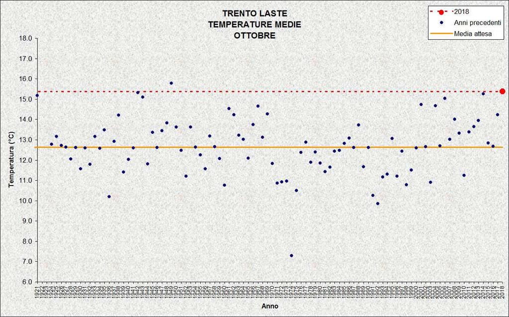 Figura 3: